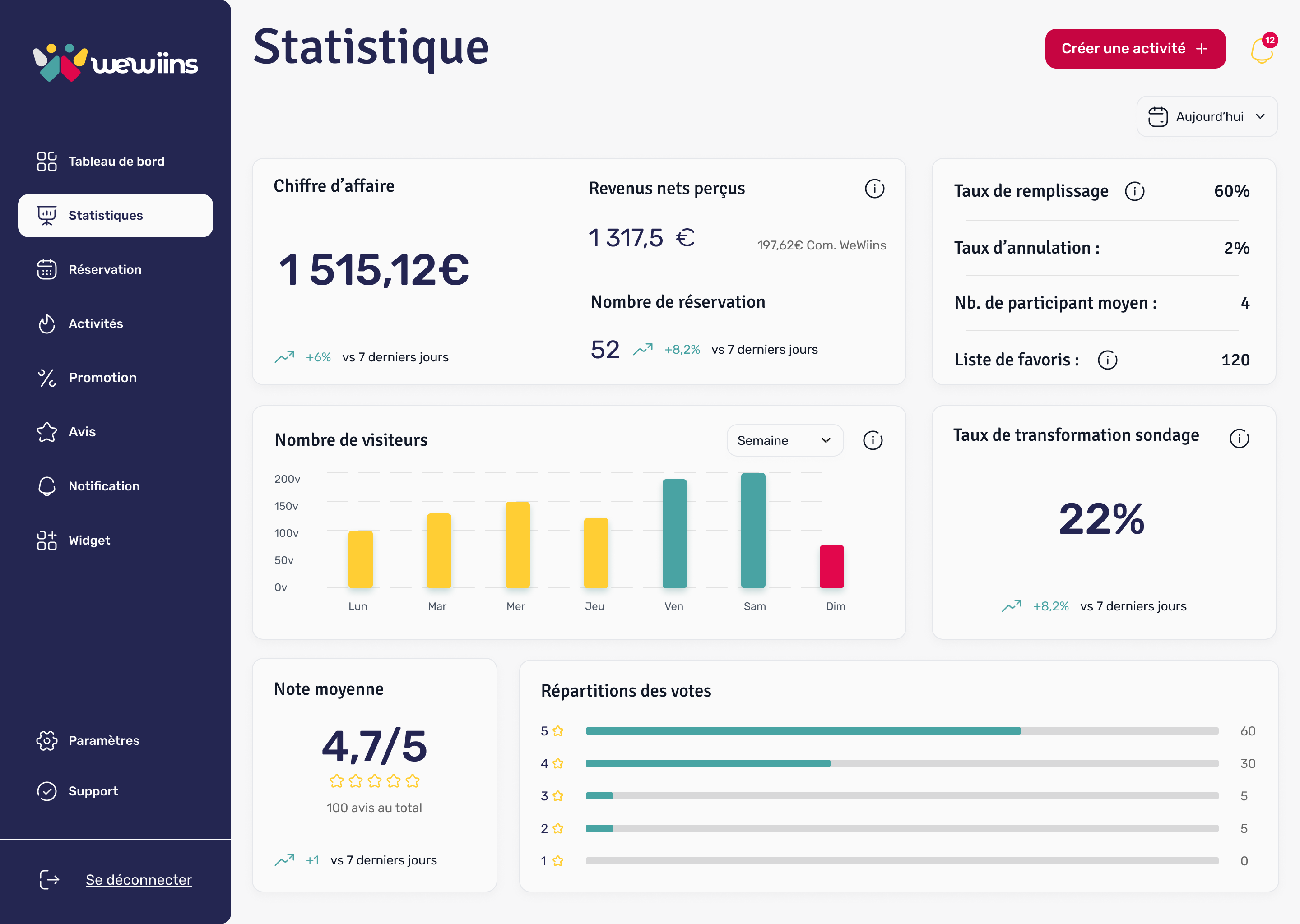 Statistiques et analytics pour professionnels des loisirs – WeWiins Pro